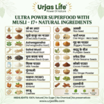 Ultra Power Superfood with Musli (5)